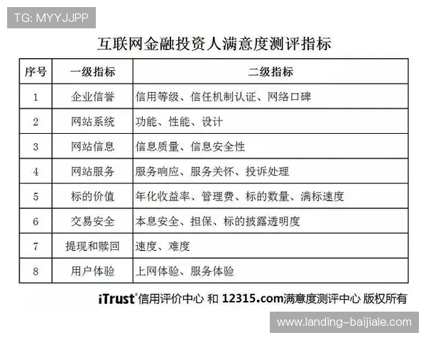 AG真人网投中心的信誉评级与用户口碑全面评测 AG真人网投中心的信誉评级与用户口碑全面评测