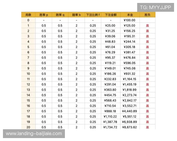 掌握百家乐娱乐技巧提升胜率让你在激烈的游戏中稳操胜券享受无限刺激 掌握百家乐娱乐技巧提升胜率让你在激烈的游戏中稳操胜券享受无限刺激