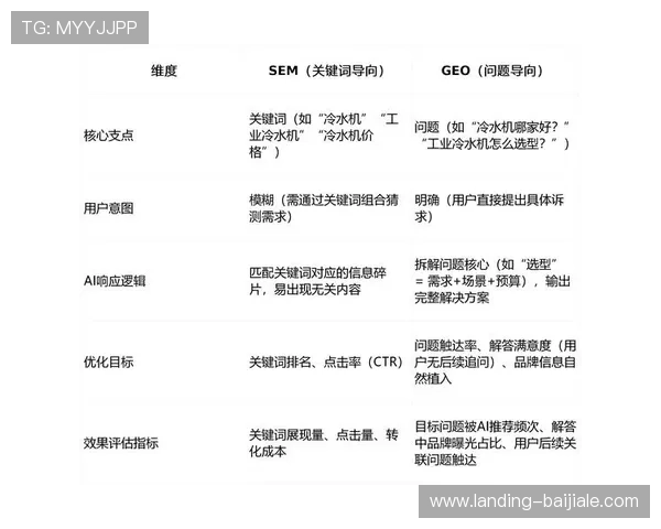 BG视讯与AG视讯的玩法规则和技术特点对比，全面解析两者的核心差异