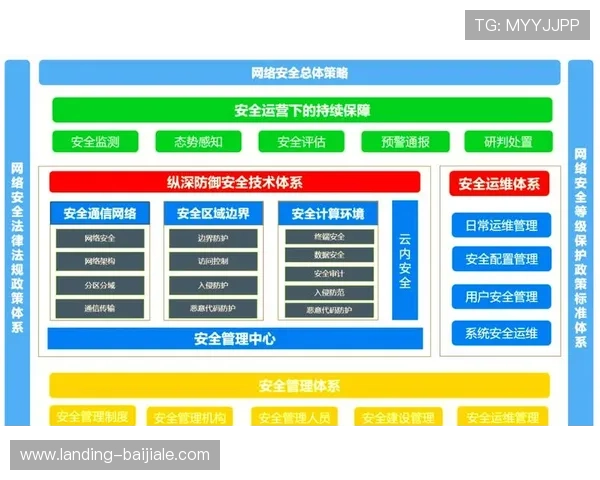 PA视讯安全中心官网提供的最新安全指南与防范措施详解 PA视讯安全中心官网提供的最新安全指南与防范措施详解