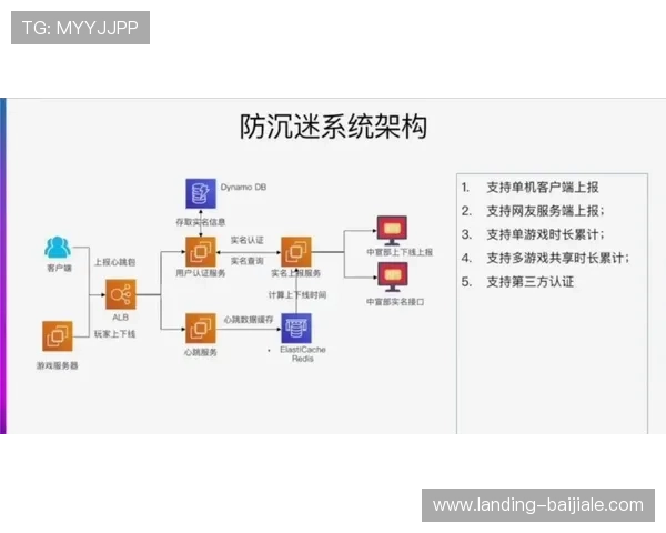 深入解析瓦力视讯的技术架构与安全保障措施，确保用户在游戏直播中的隐私与数据安全