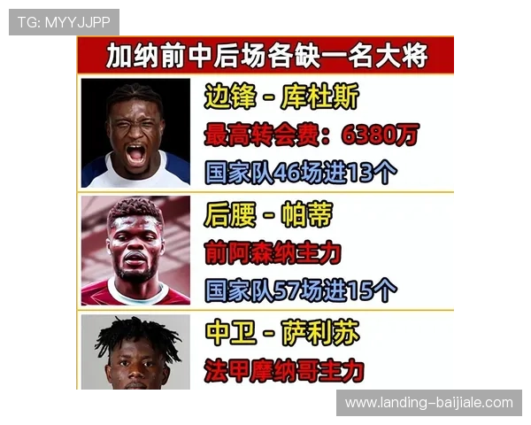 加纳与巴拿马世界杯阵容对比分析及主力球员状态评估 加纳与巴拿马世界杯阵容对比分析及主力球员状态评估